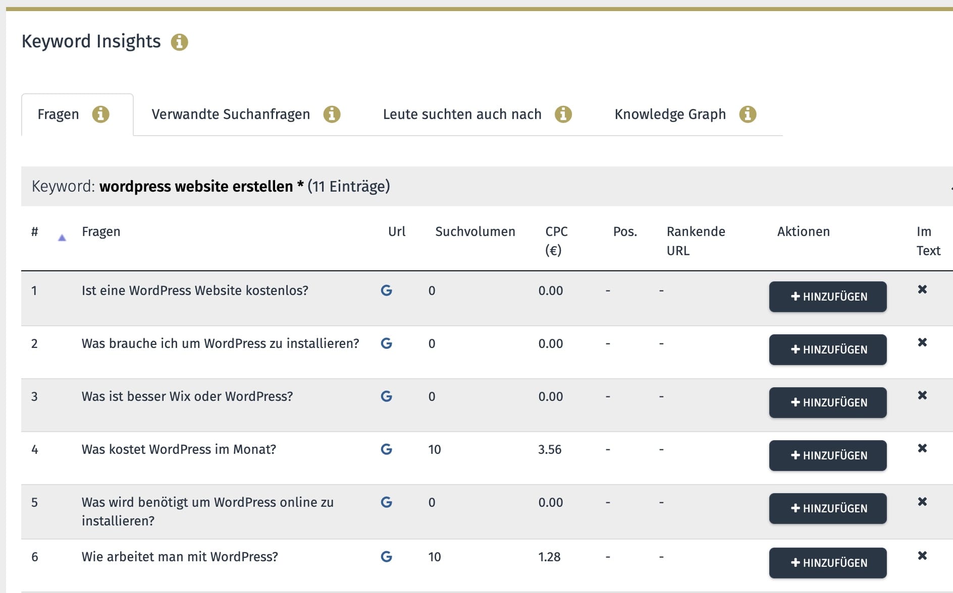 Keyword Insights: Übersicht für welche Fragen wie oft auf Google gesucht werden.