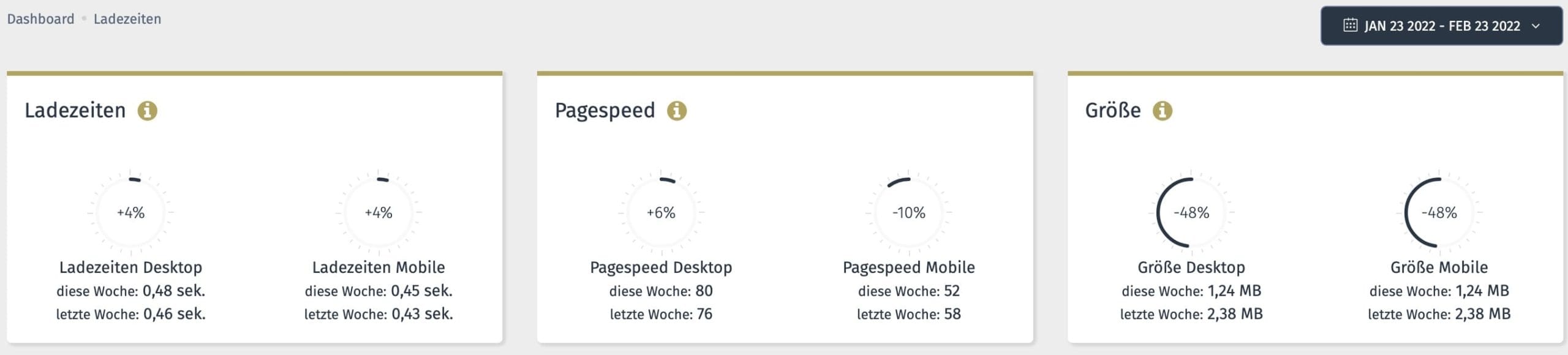 Ladezeiten Monitoring in der Performance Suite.