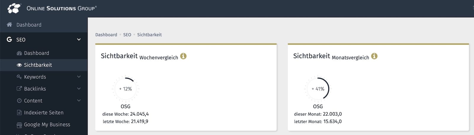 Sichtbarkeit im Wochenvergleich.