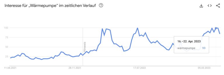 Suchergebnisse systematisch auswerten: 🔍 Welche Vorteile hat das?