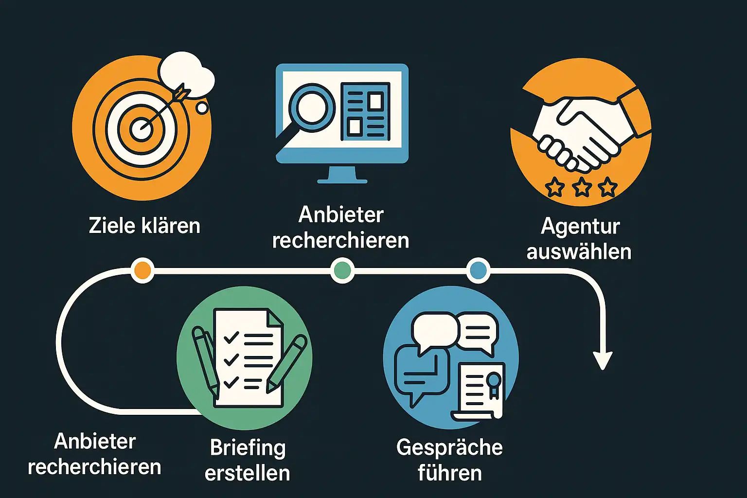 Social Media Agentur Auswahl