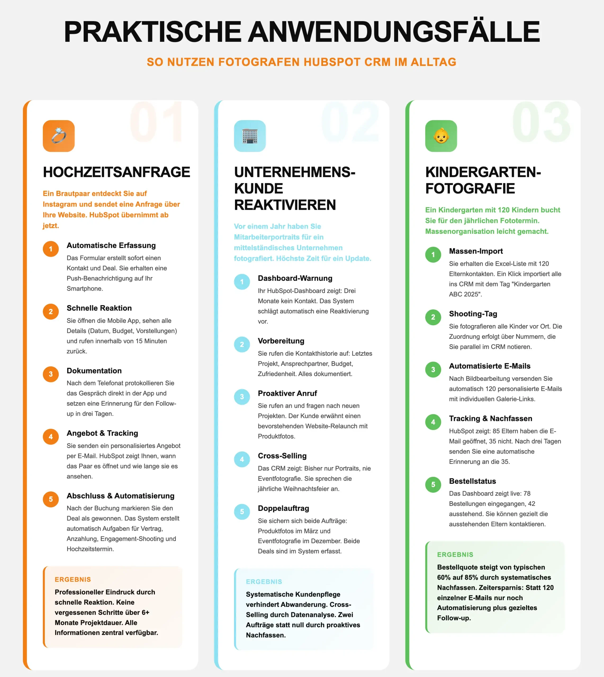 Infografik CRM Fotografen Einsatzszenarien