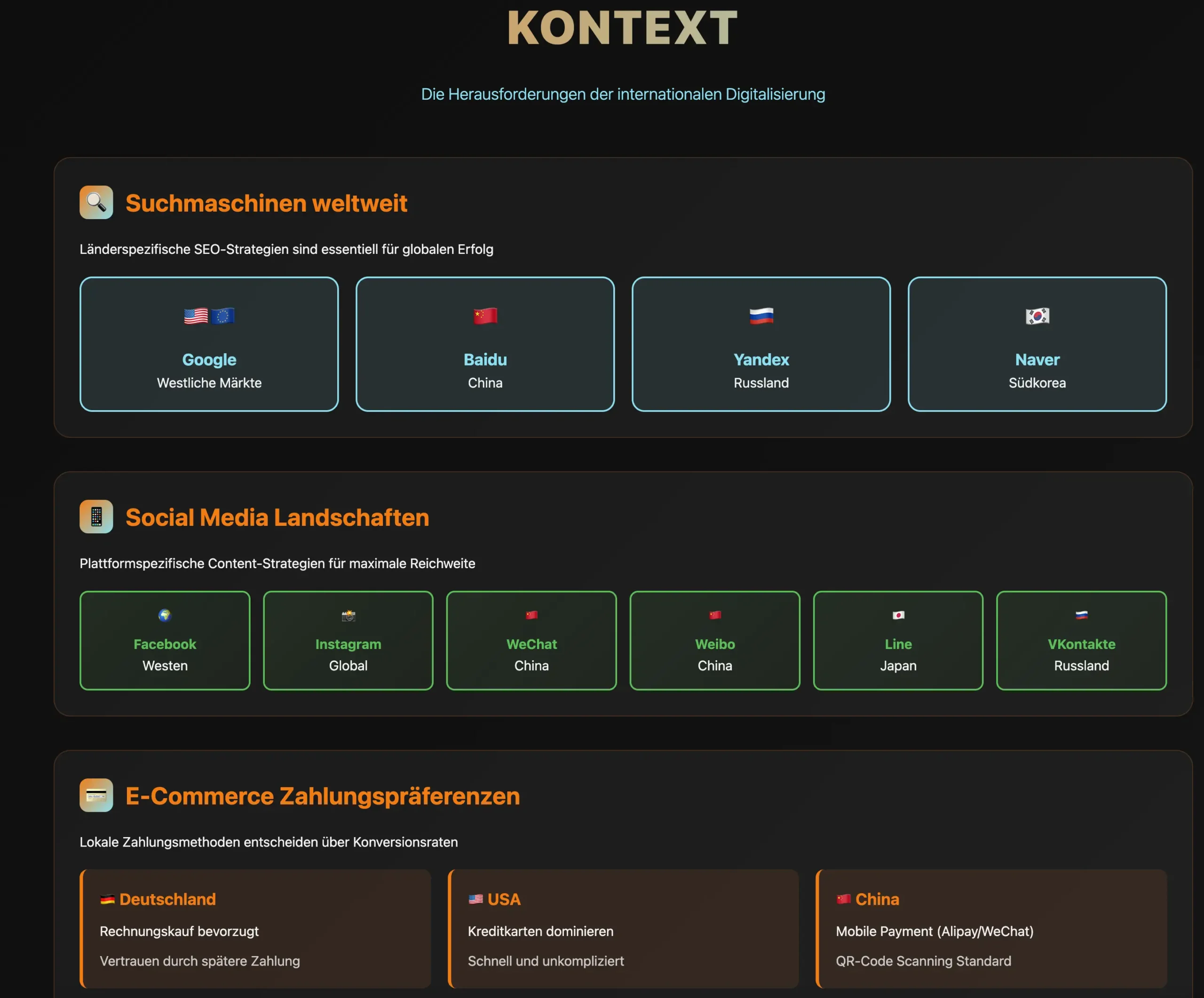 Infografik Internationales Marketing, Unterschiede Digitalisierung