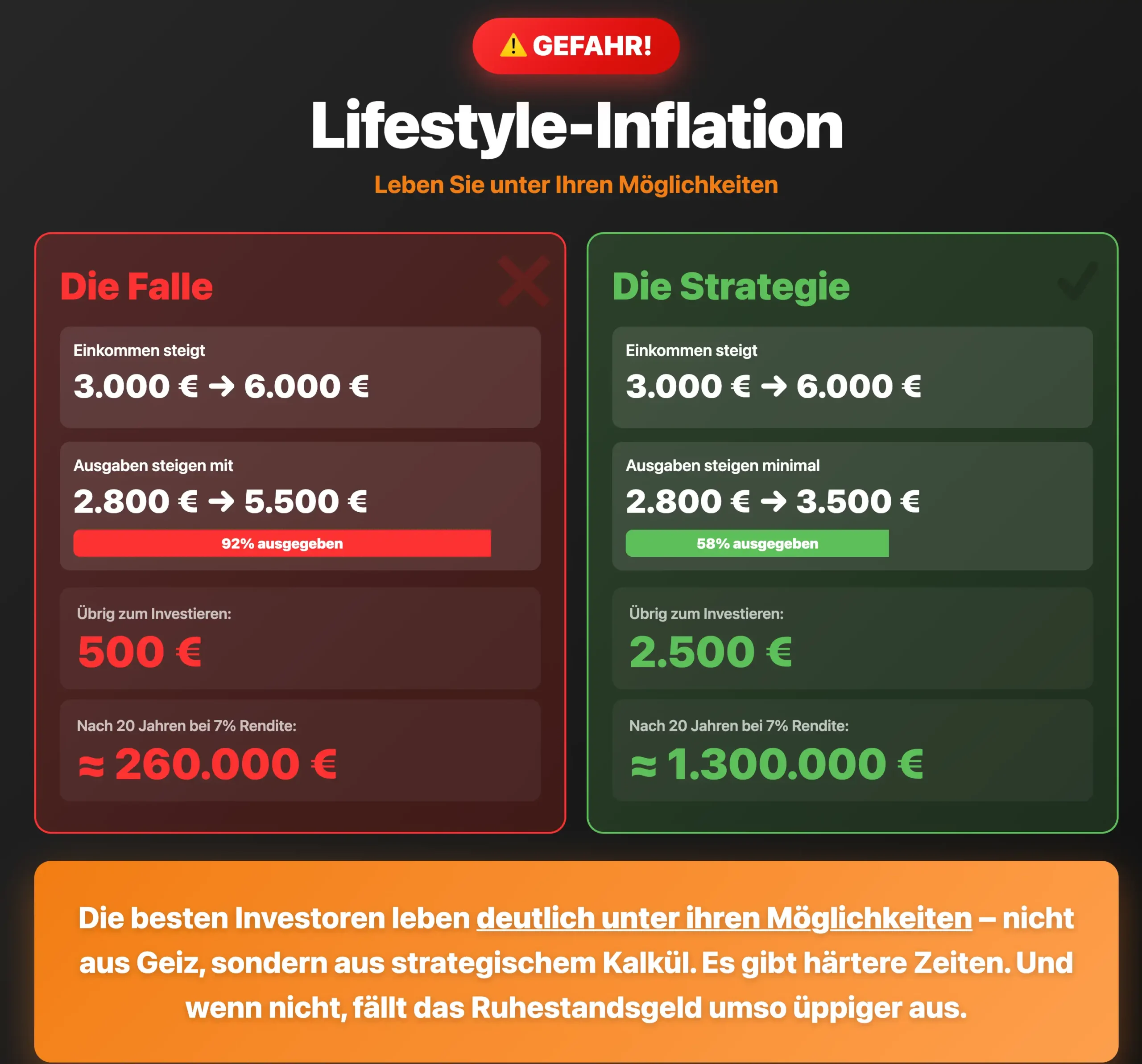 Lifestyle Inflation Warnung Infografik
