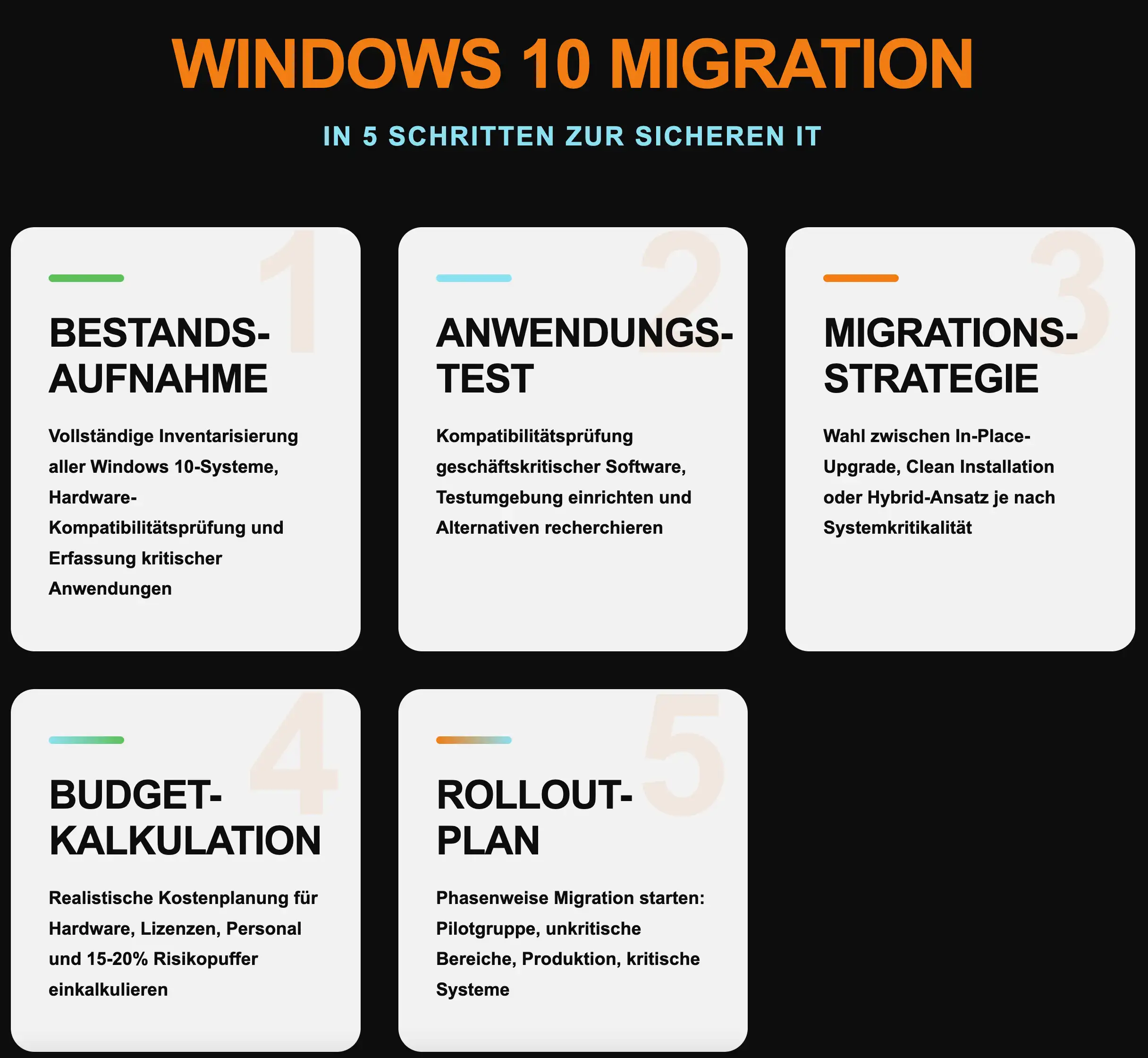 Windows 10 Migration: 5-Schritte-Infografik