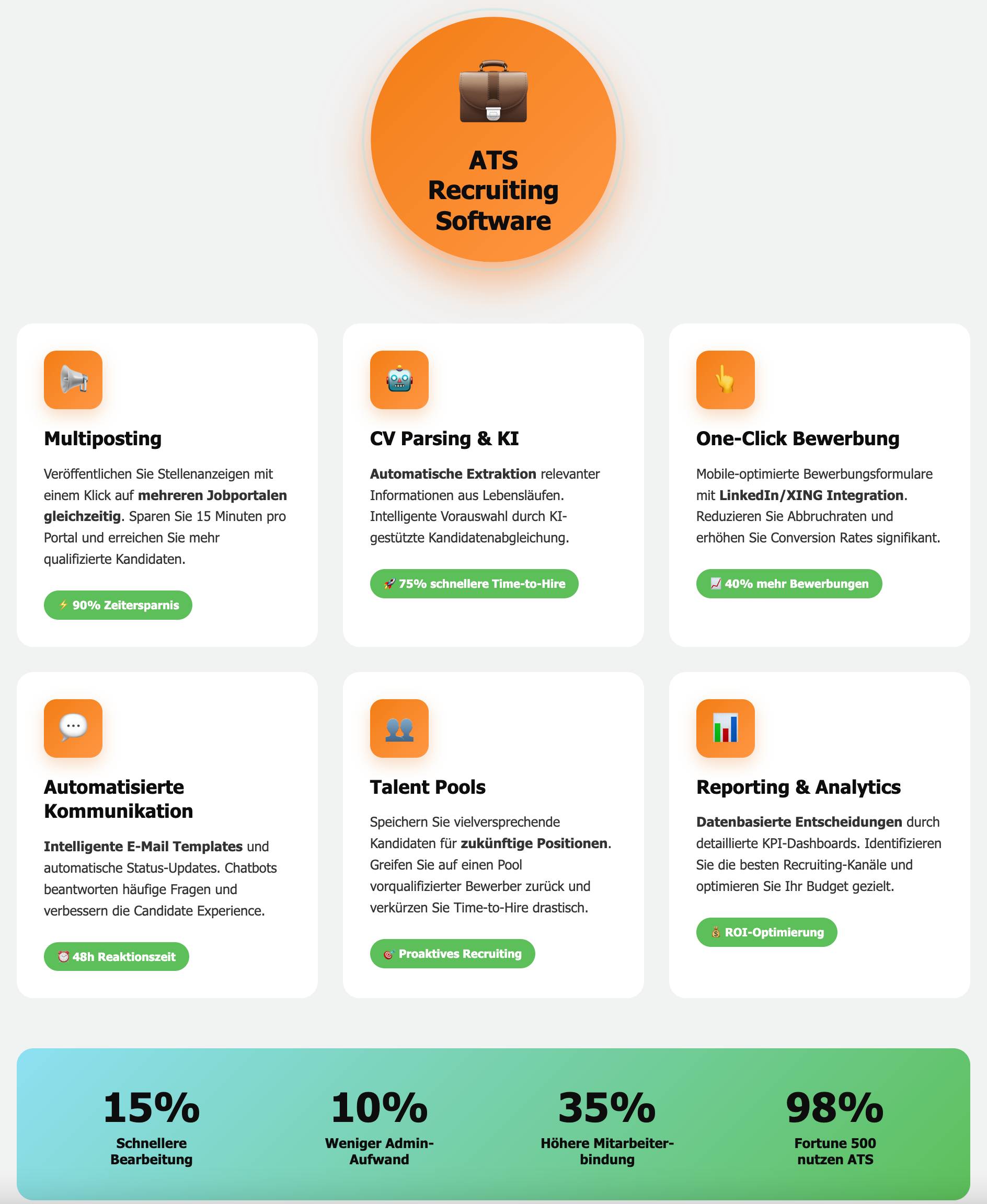 Bewerbermanagement Funktionen Infografik
