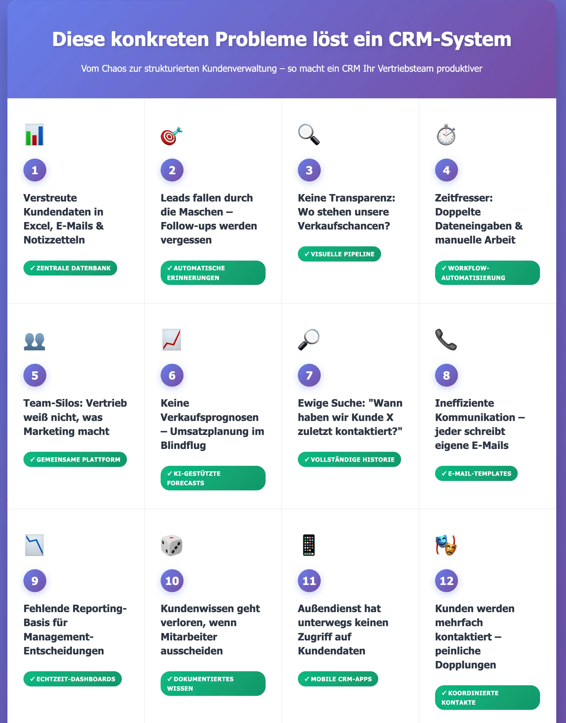 CRM-System-Ratgeber-Vergleich-Infografik-Vorteile