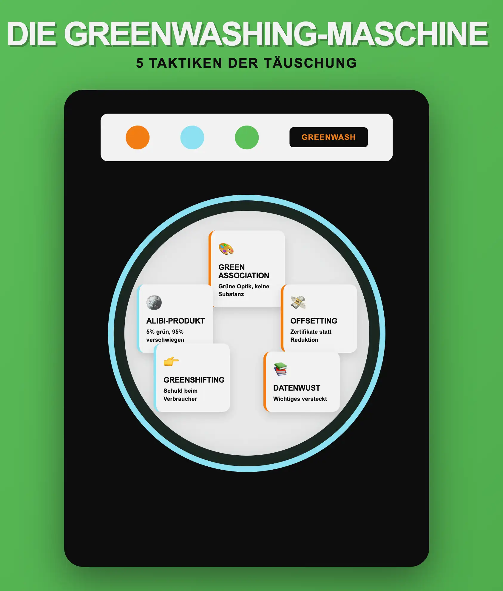 Greenwashing 5 Taktiken Infografik