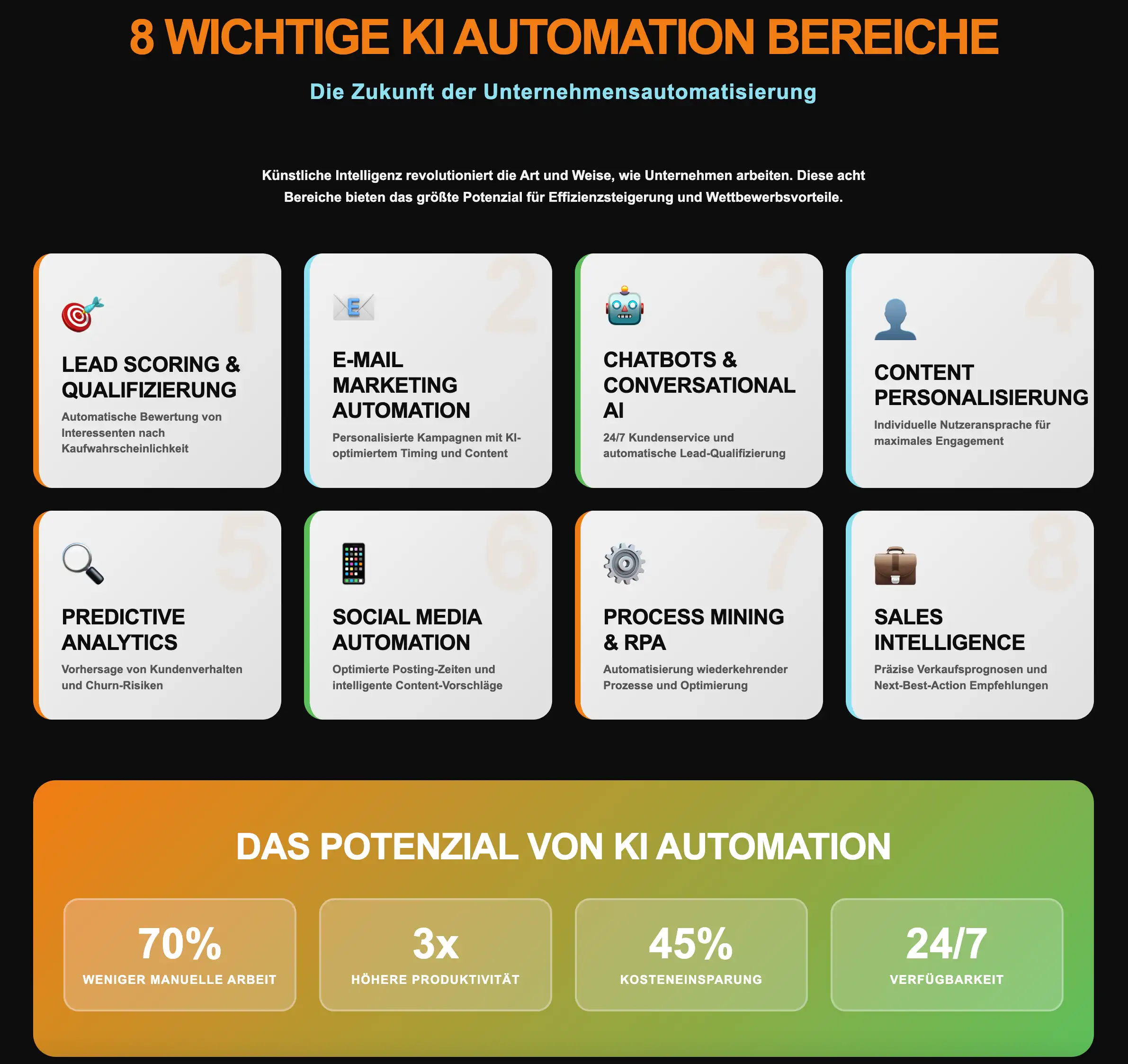 IT Infrastruktur Infografik-KI-Marketing-Automation