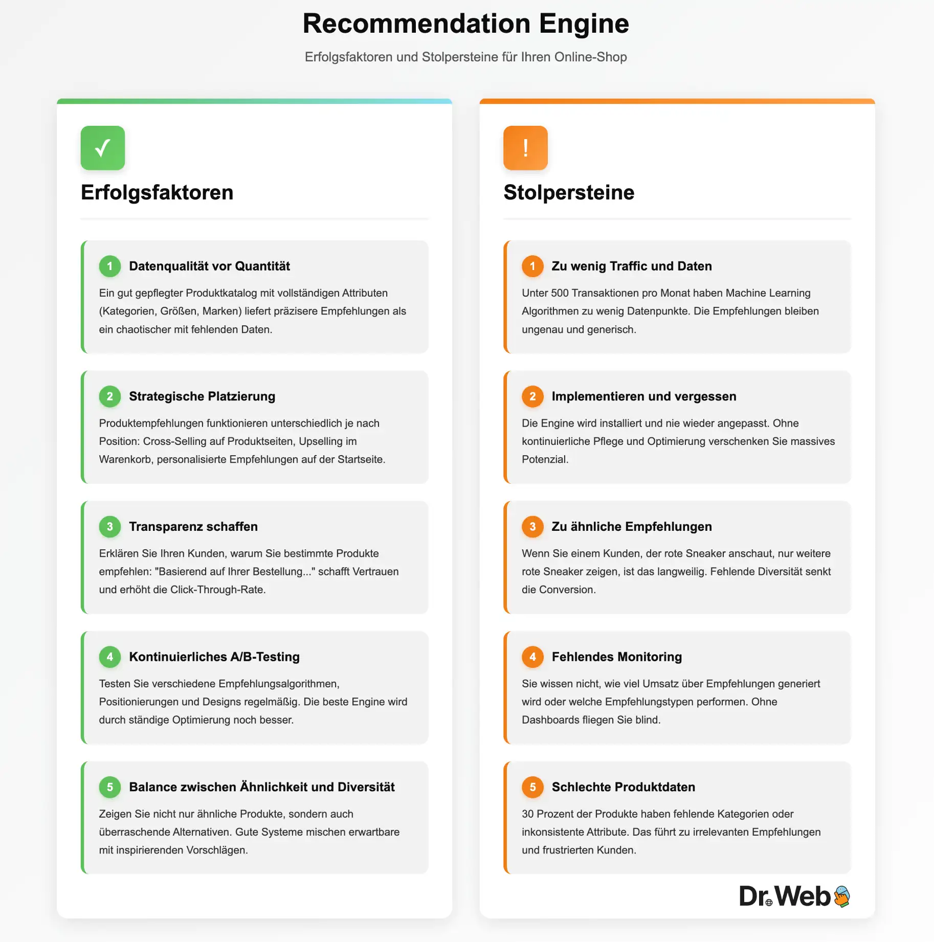 KI-Customer-Journey-E-Commerce-Recommendation-Engine Infografik