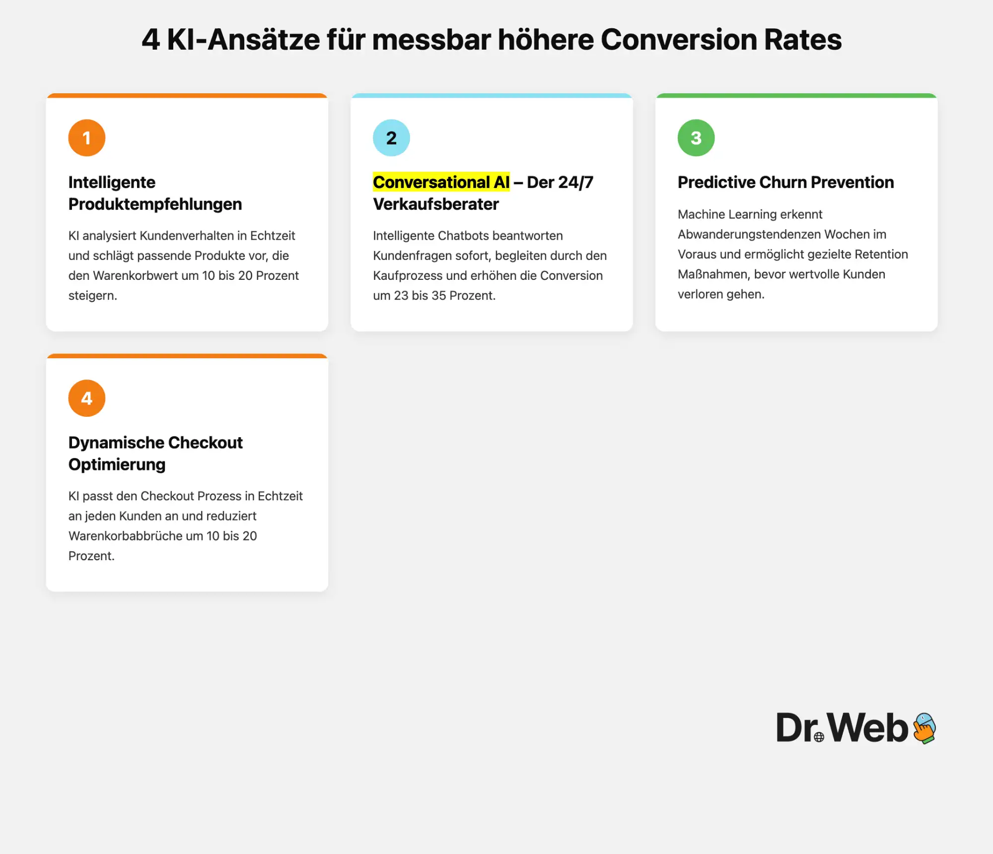 KI-Customer-Journey-E-Commerce Infografik