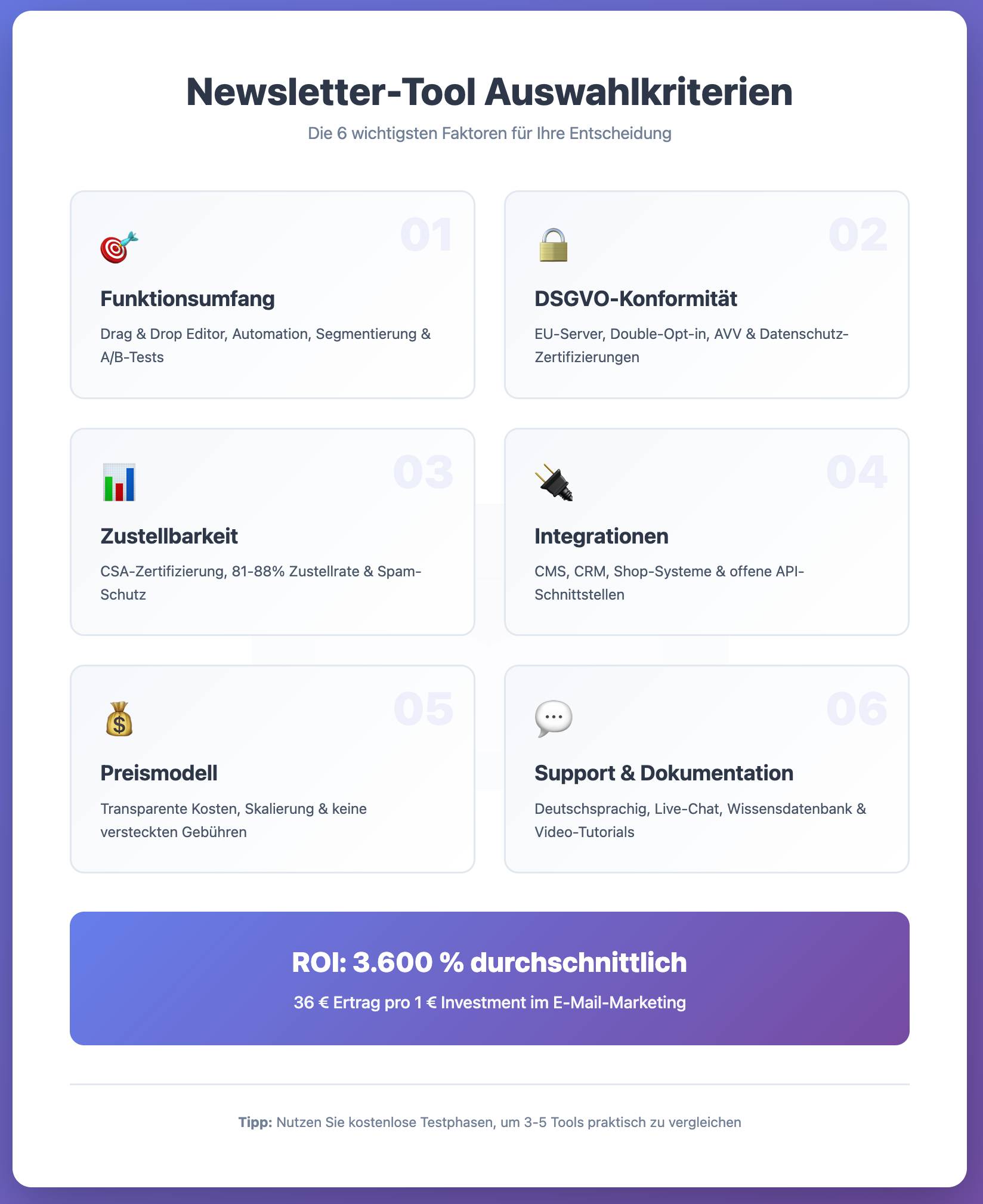 Newsletter-Tool Vergleich Infografik