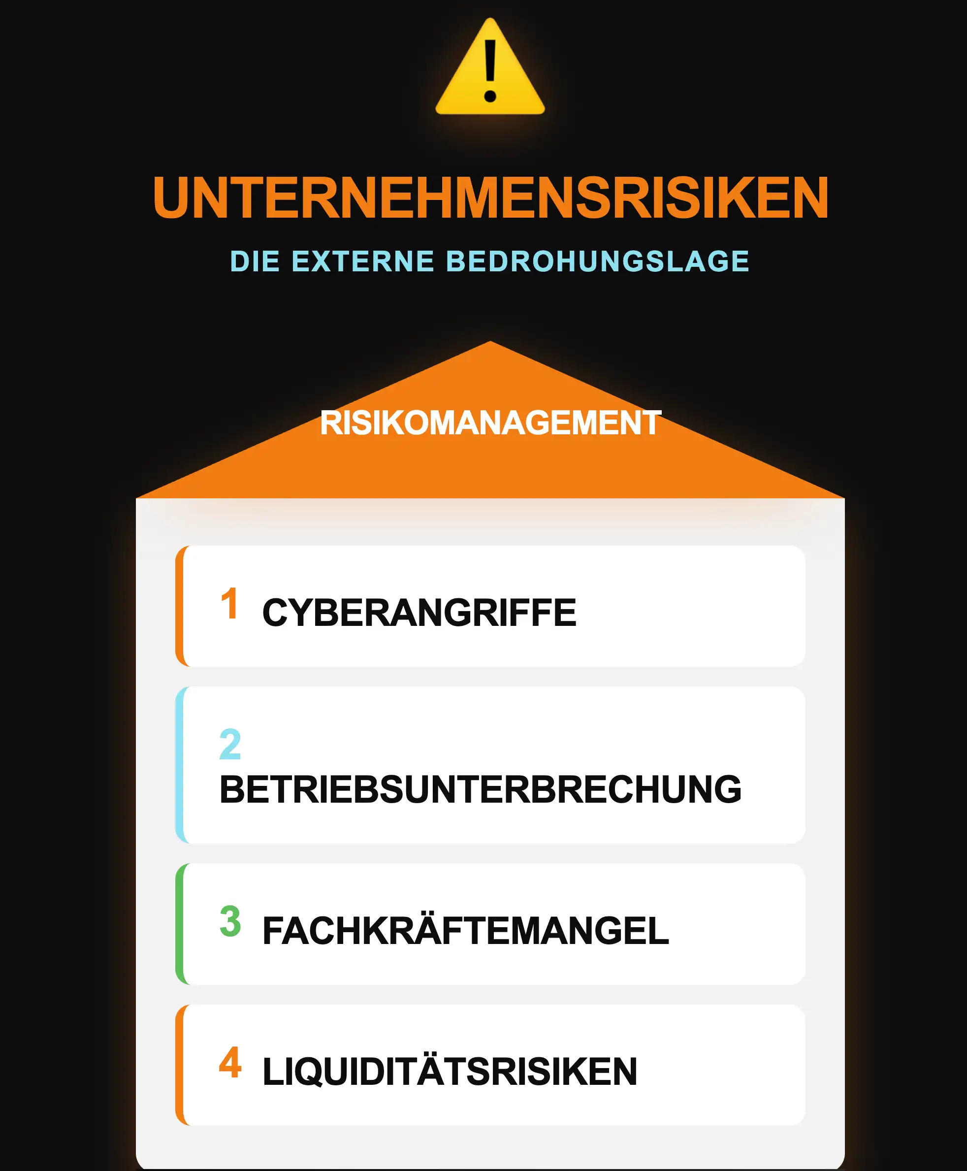 Risikomanagement Agenturinhaber Infografik Unternehmensrisiken