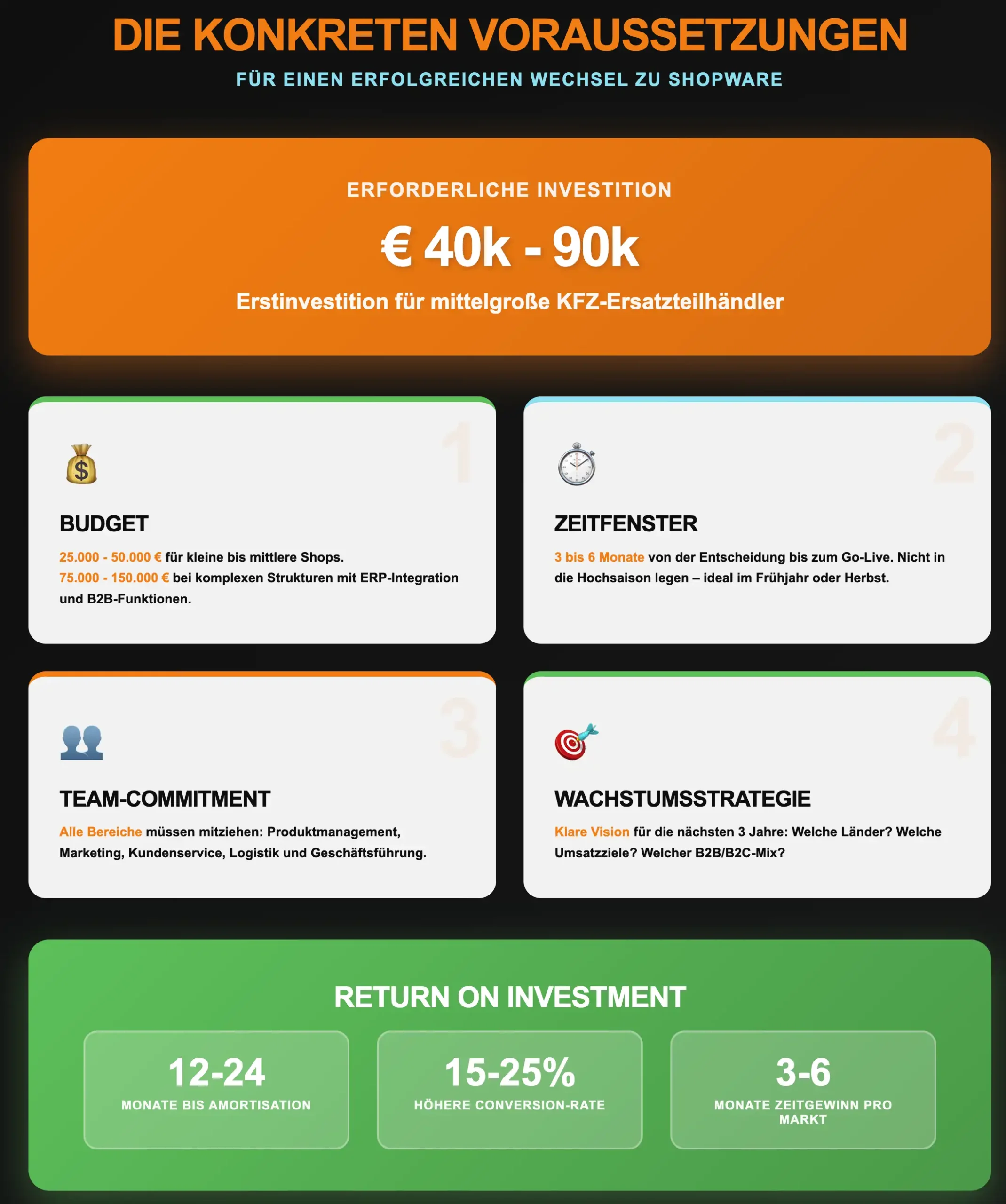 WooCommerce Shopware-Migration Infografik Voraussetzungen