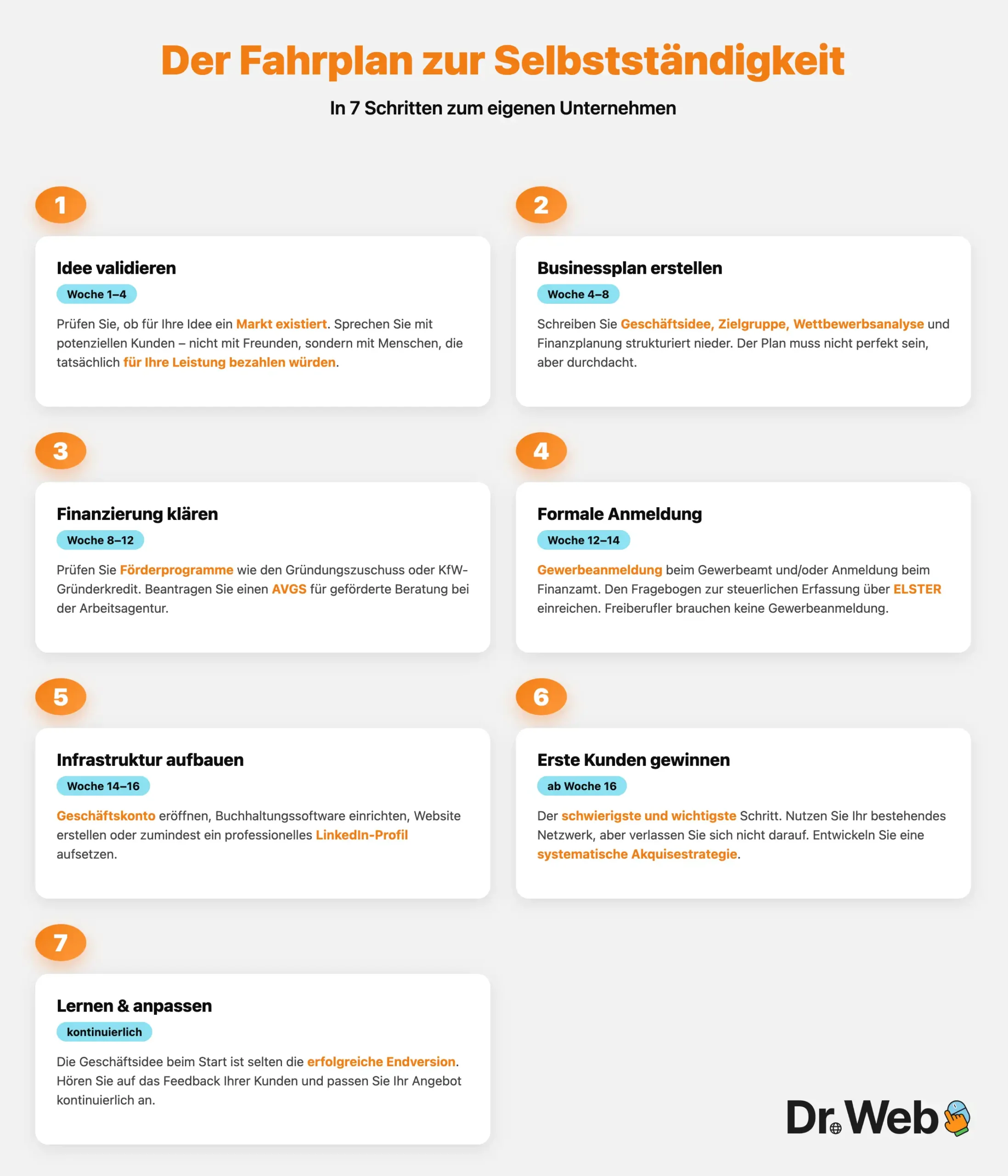 Infografik In 7 Schritten zur Selbststaendigkeit
