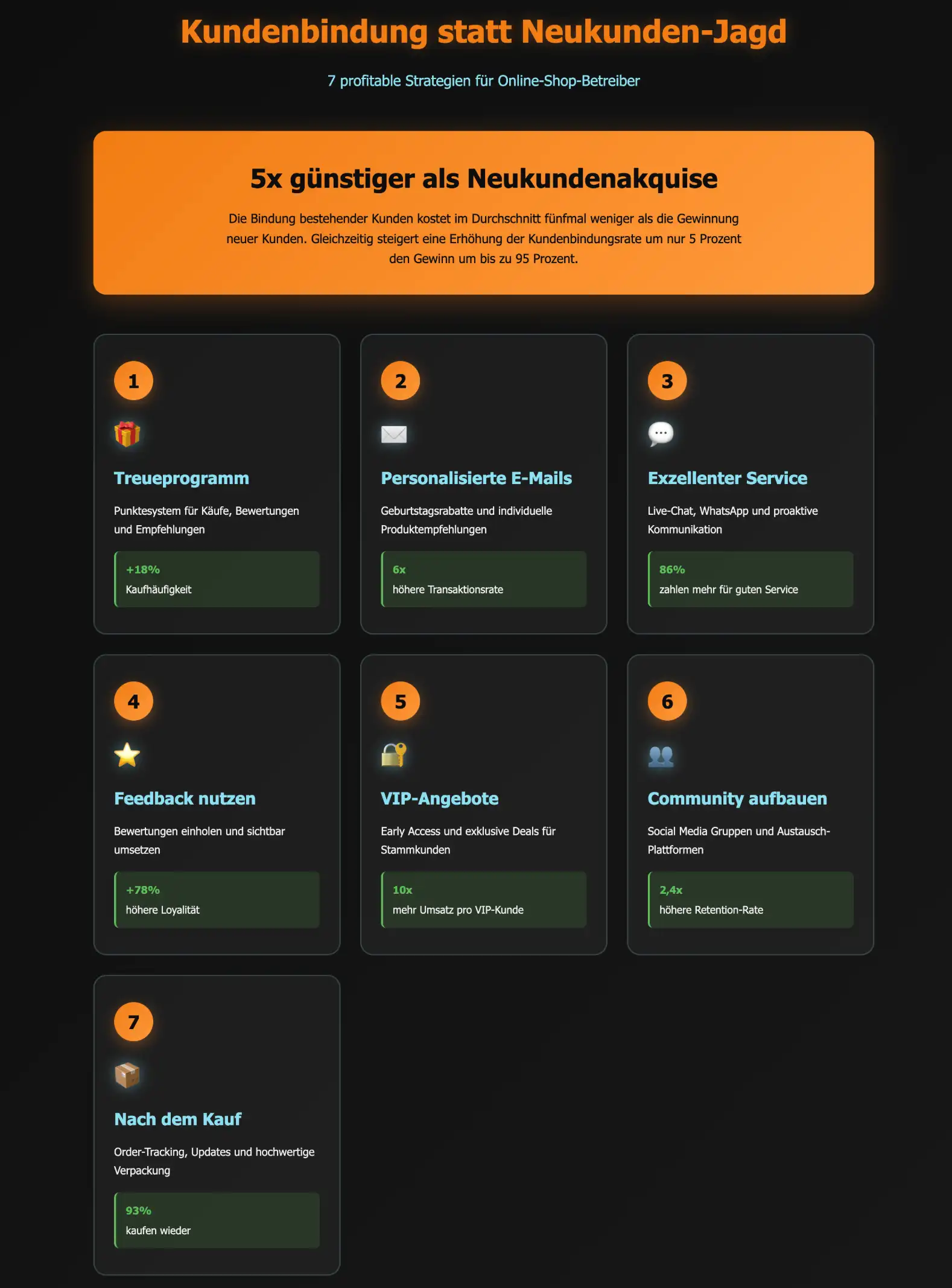 kundenbindung infografik