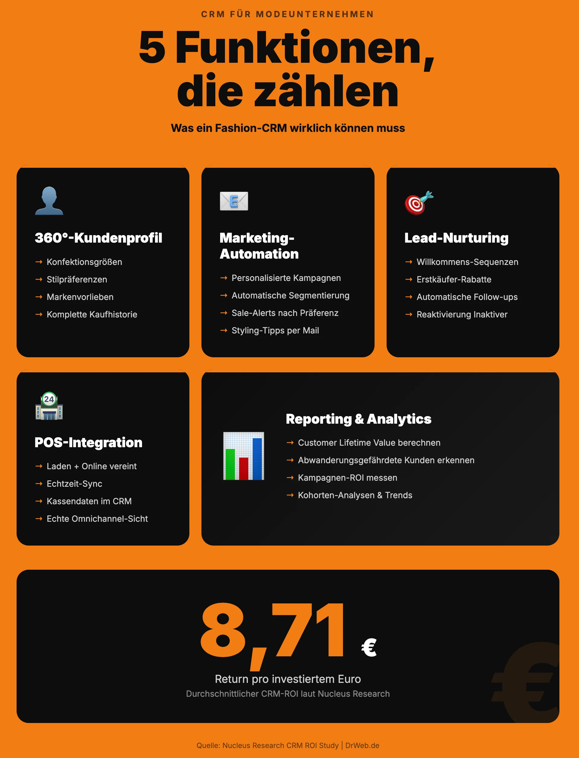 CRM-Modeunternehmen Infografik Funktionen