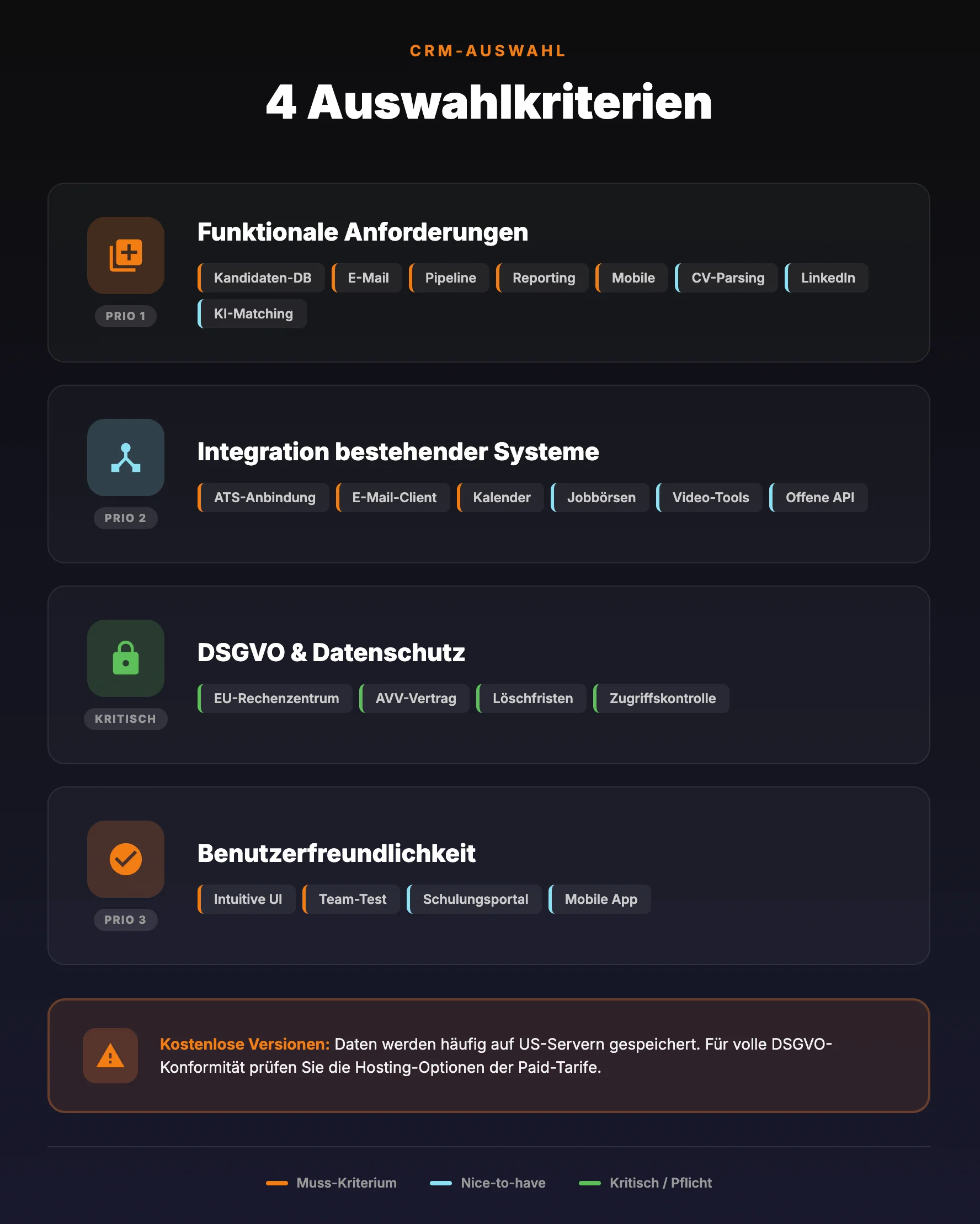 CRM Personalvermittler Infografik Auswahlkriterien