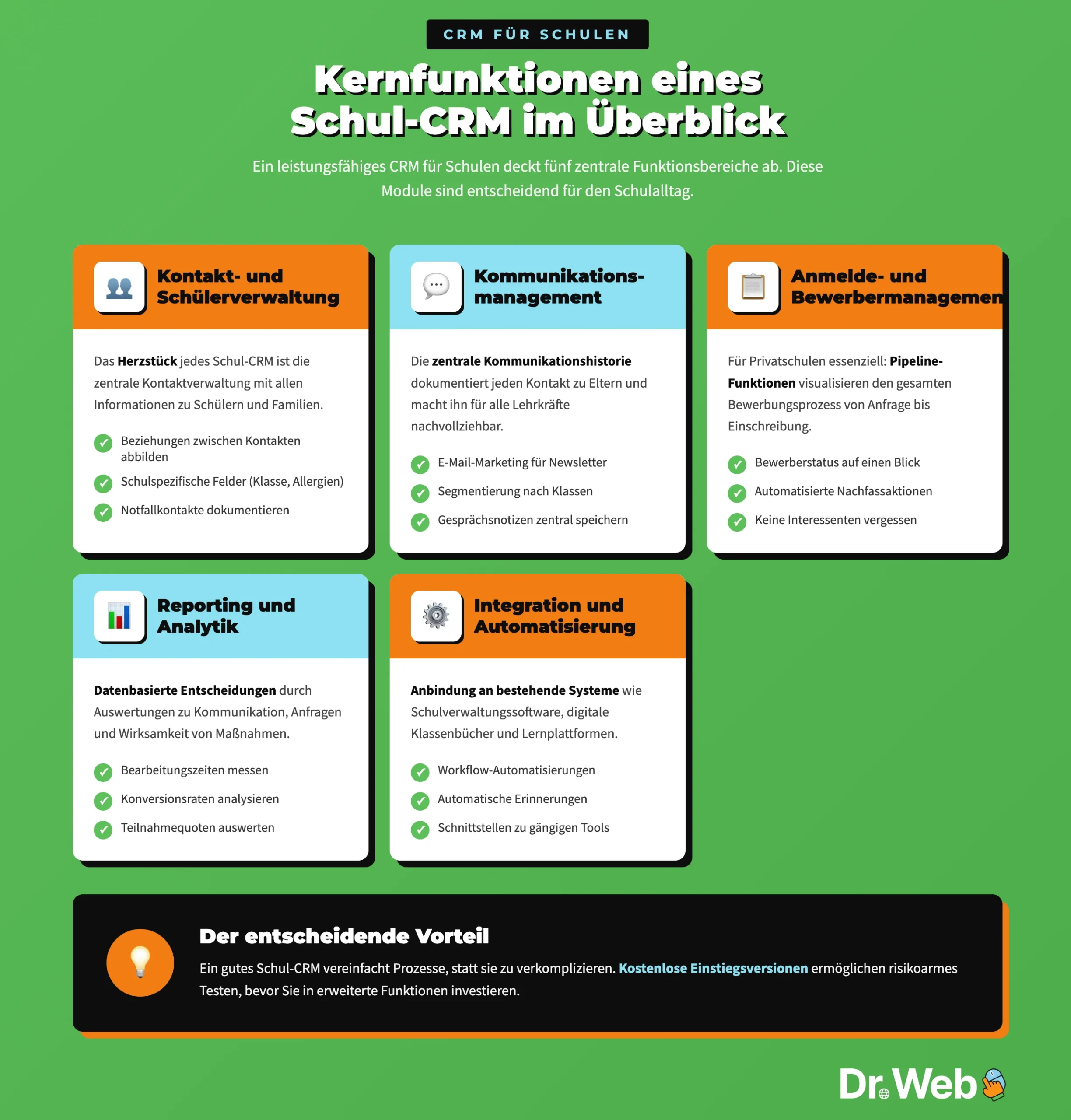 CRM Schulen Kernfunktionen
