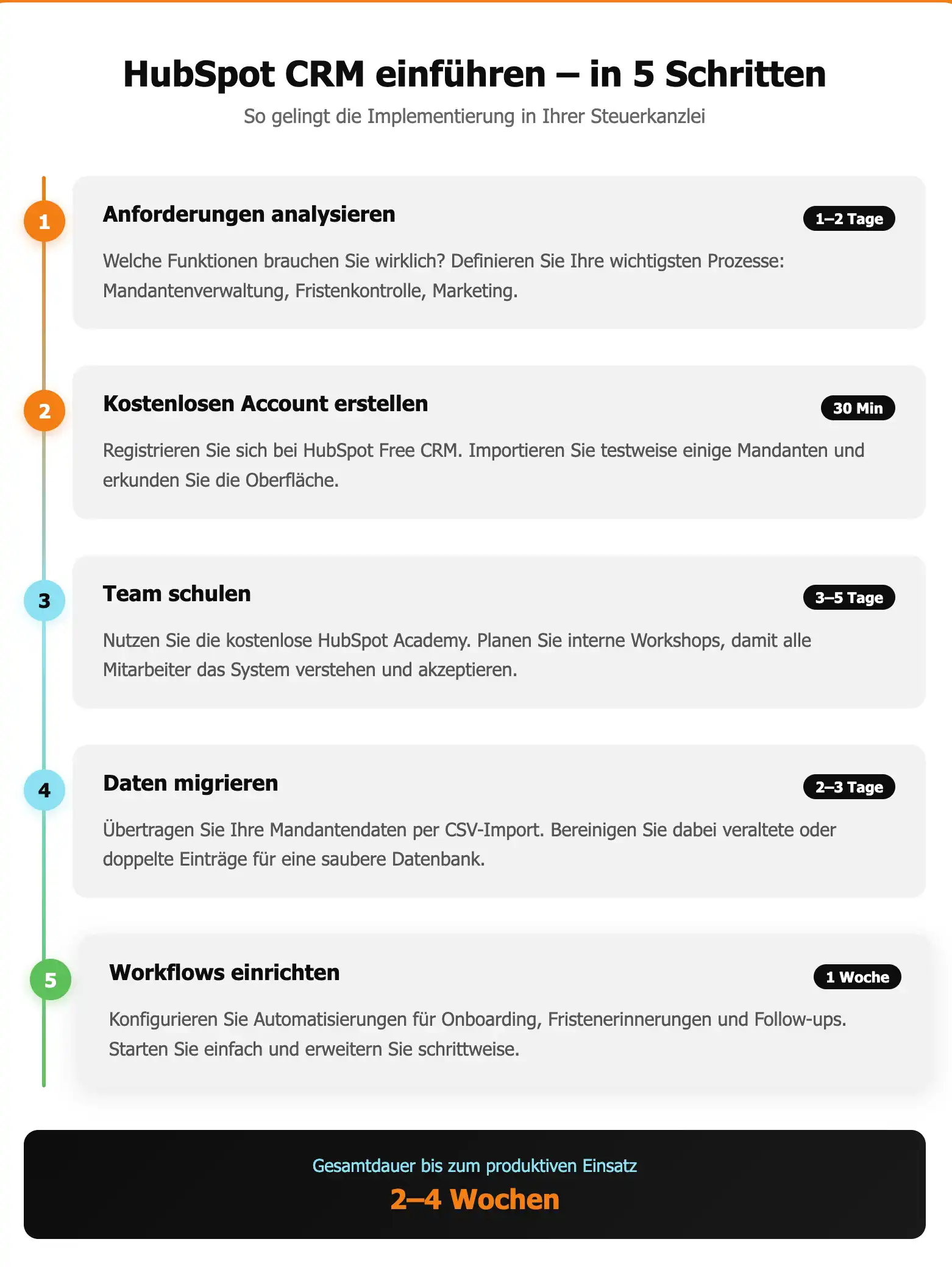 CRM für Steuerberater Infografik Einführung CRM