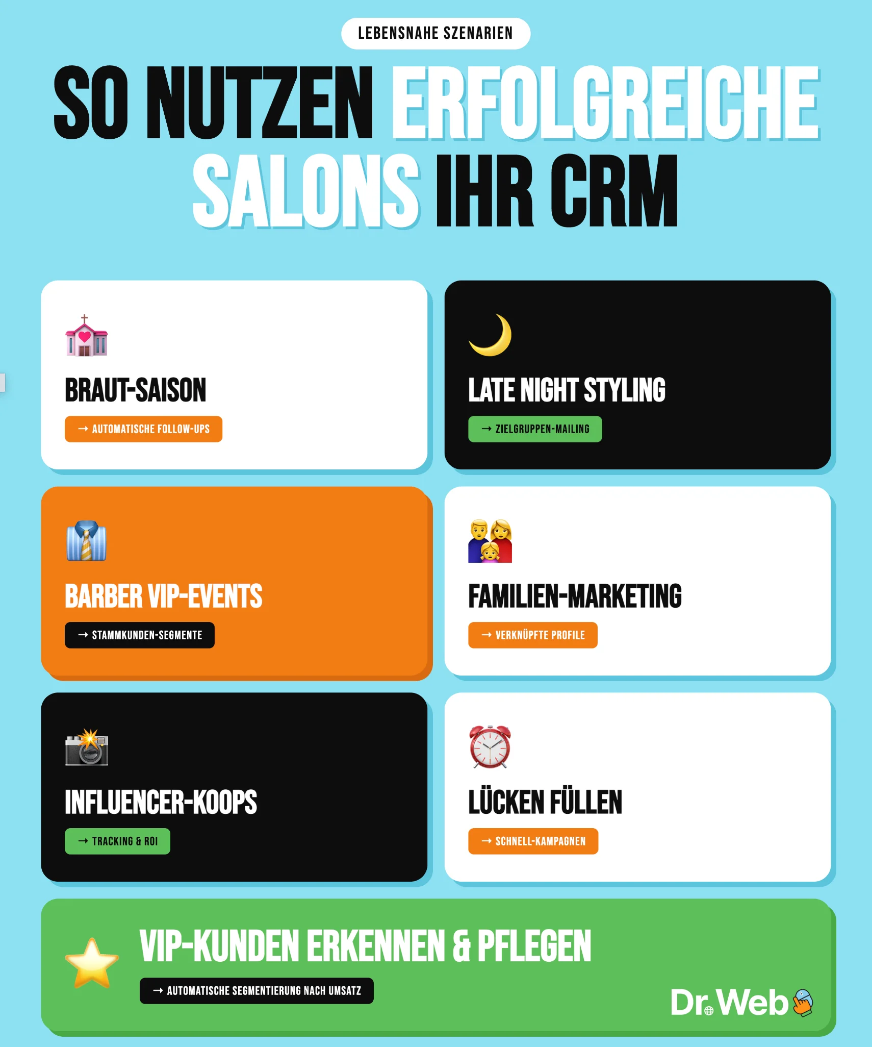 crm hubspot friseursalons szenarien infografik
