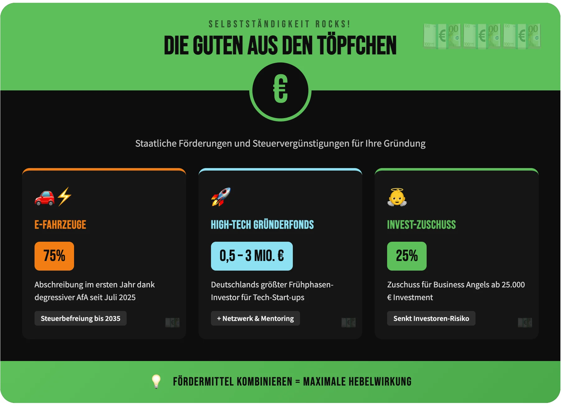 Gründung Förderung Infografik