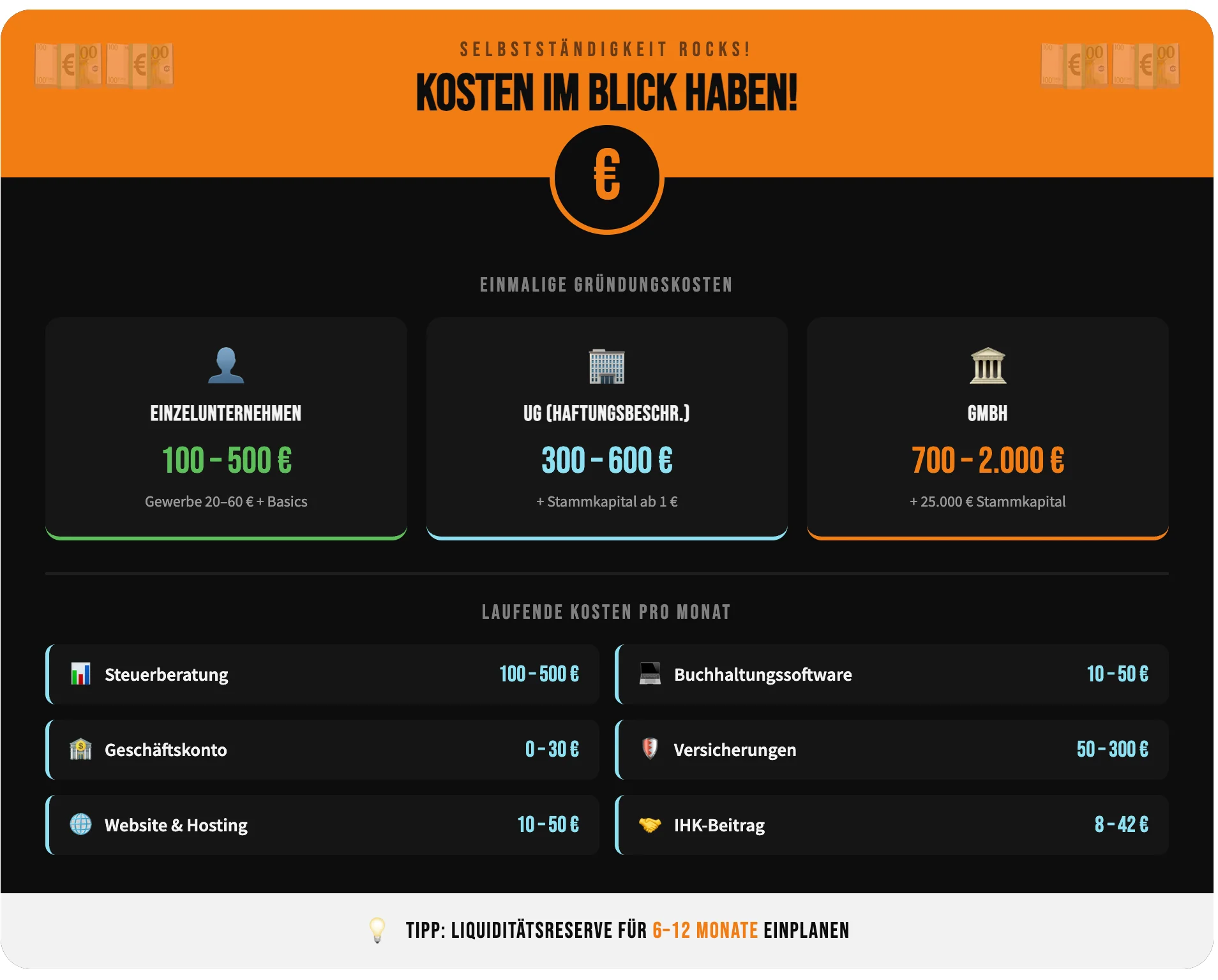 Gründung Kostenplanung Infografik