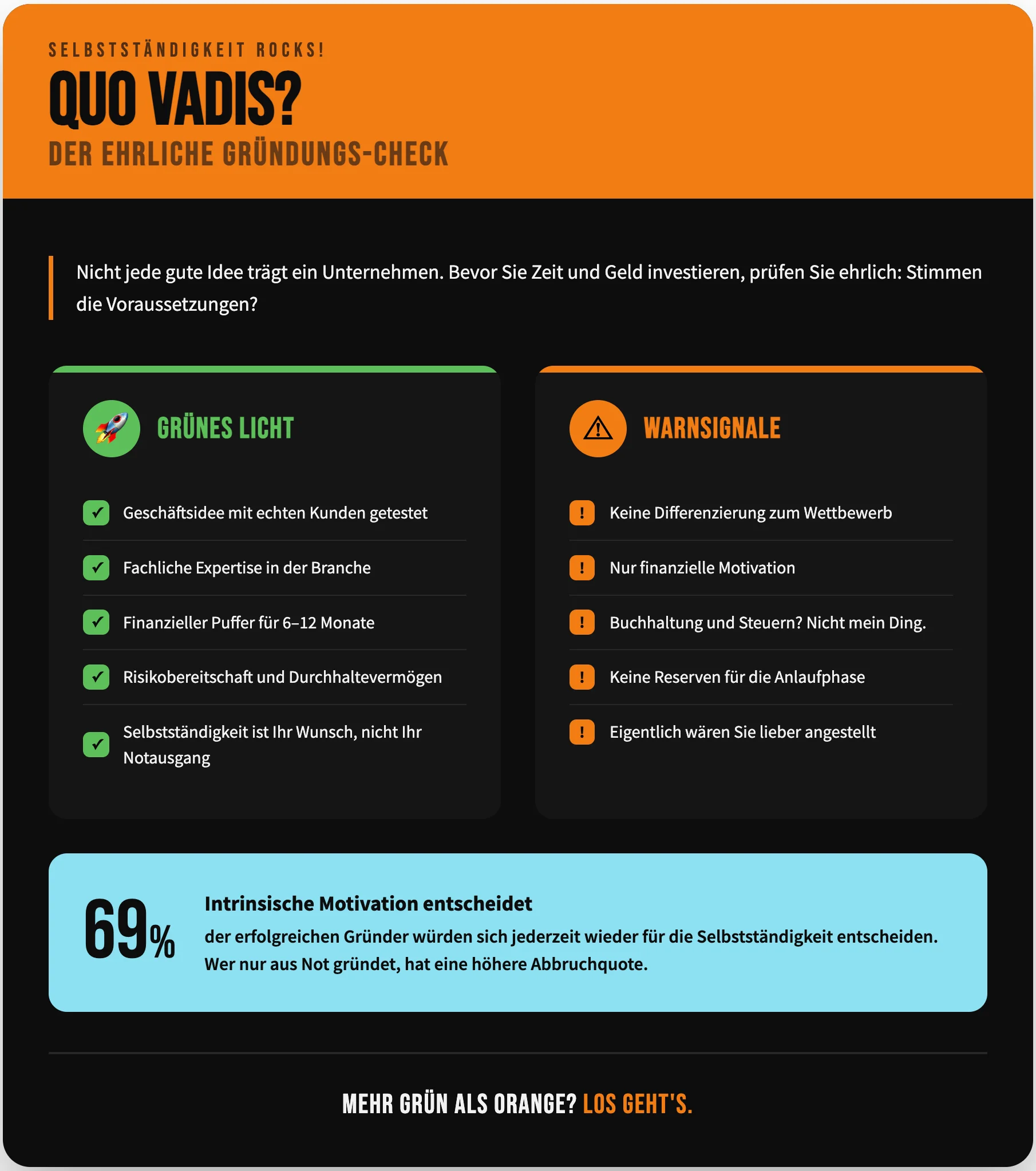 Gründung Selbsttest Infografik