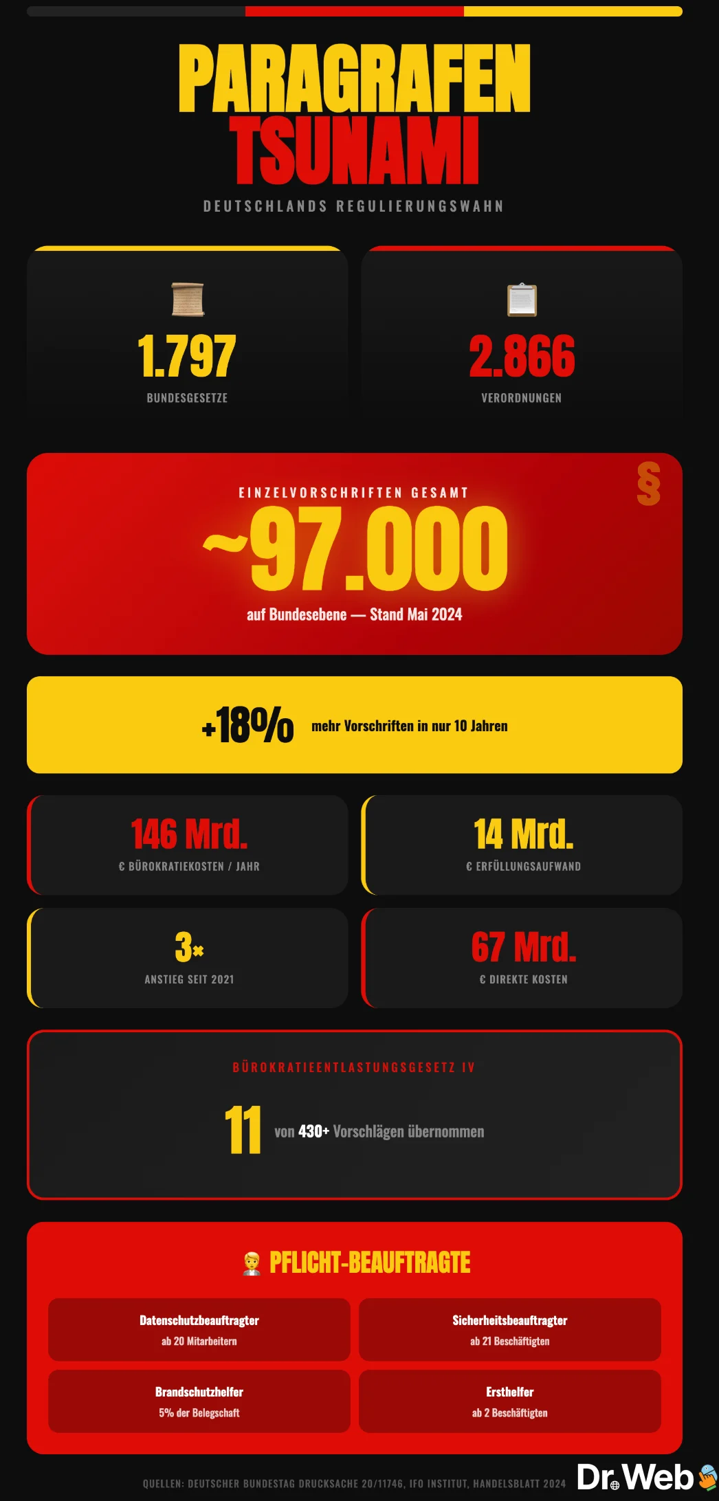 national-infografik-4-paragrafen