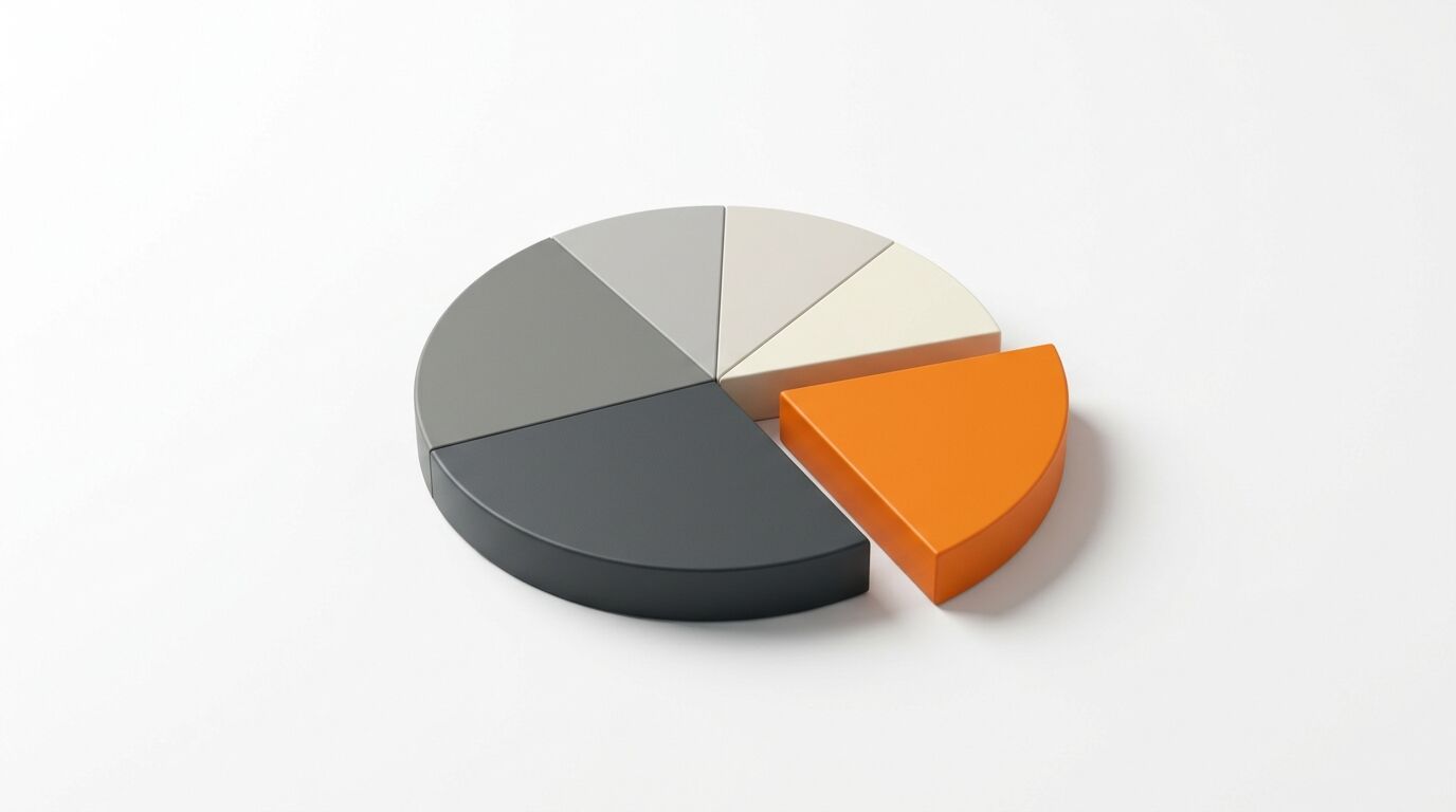 Dreidimensionales Kreisdiagramm mit Graustufen und einem abgesetzten orangefarbenen Segment