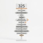 Alle 325 Ausbildungsberufe: vom Augenoptiker bis zum Zweiradmechatroniker