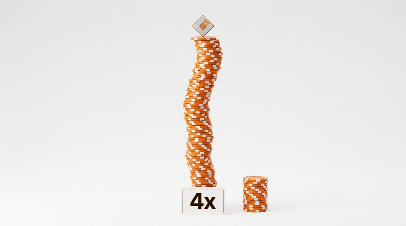 Zwei Stapel orangefarbener Chips vor hellem Hintergrund; der linke, hohe Stapel steht auf einem Schild mit „4x“