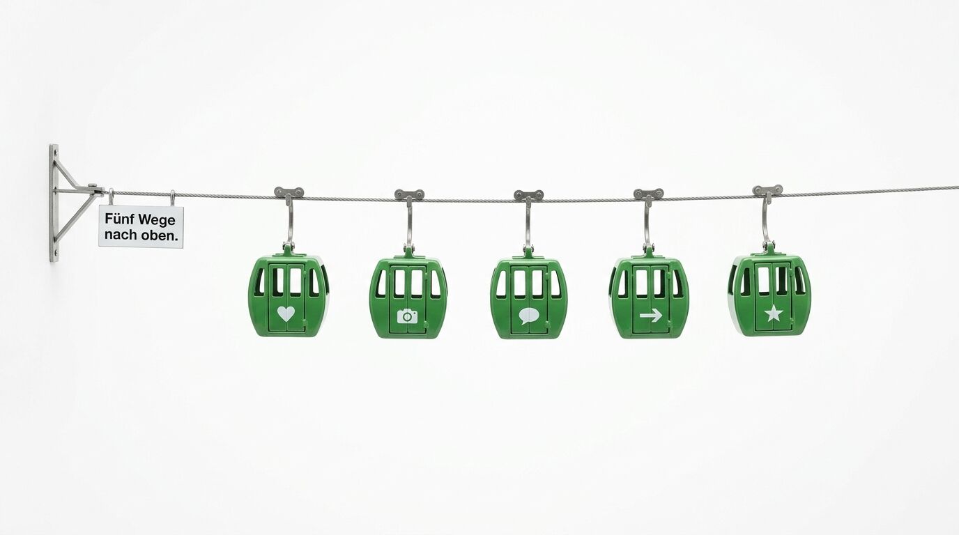 Fünf grüne Gondeln an Stahlseil mit Symbolen: Herz, Kamera, Sprechblase, Pfeil, Stern