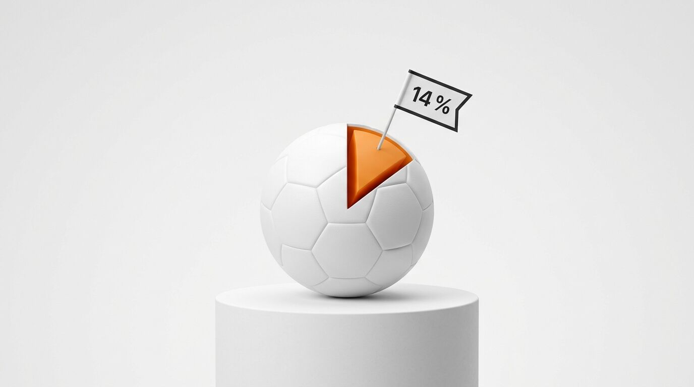 Ein weißer Fußball auf einem Podest mit einem 14%-Diagramm-Segment und einer Flagge